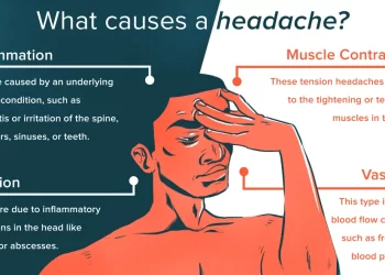 7 Headache Causes and 7 Ways to Get rid of It Without Pills
