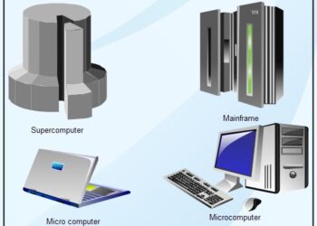 What is Computer? | 9 Types Of Computers 
