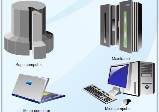 What is Computer? | 9 Types Of Computers